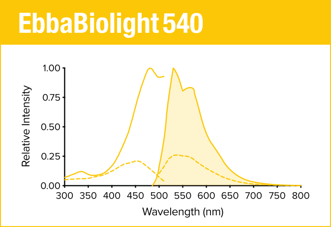 EbbaBiolight 540
