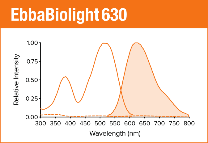 EbbaBiolight 630