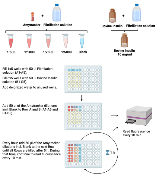 Fibrillation assay