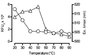 Monitoring heat-induced swelling of Starch granules