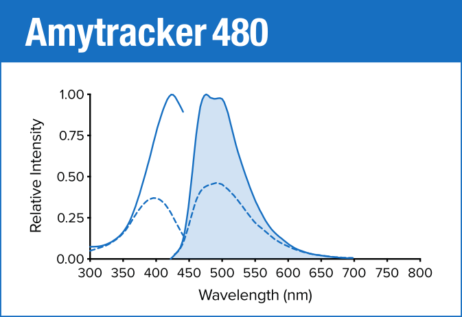 Amytracker 480