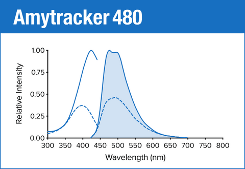 Amytracker 480