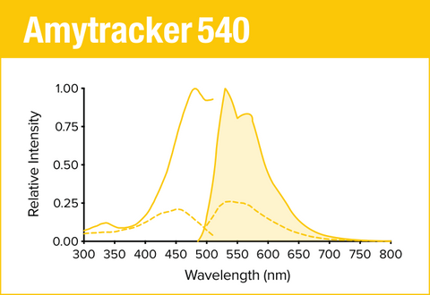 Amytracker 540