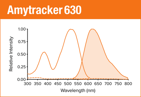 Amytracker 630