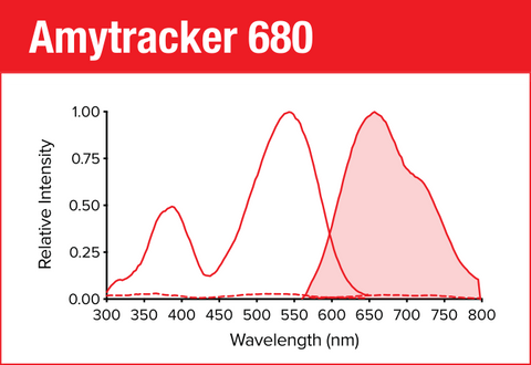 Amytracker 680