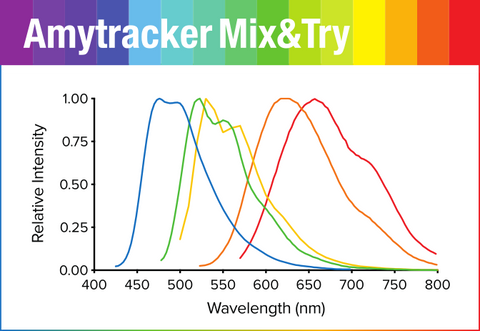 Amytracker Mix&Try