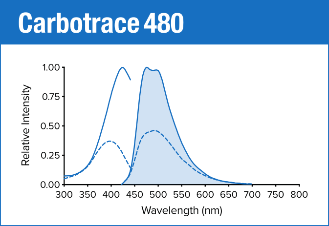 Carbotrace 480
