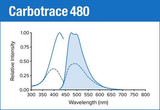 Carbotrace 480
