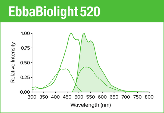 EbbaBiolight 520