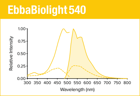 EbbaBiolight 540