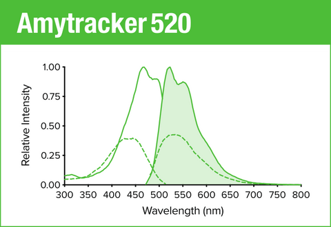 Amytracker 520