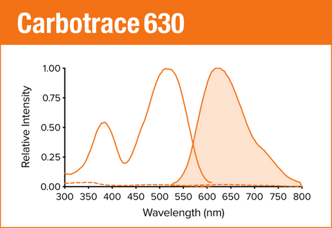 Carbotrace 630