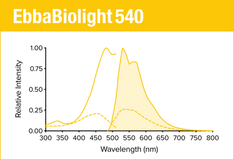 EbbaBiolight 540